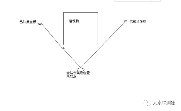 全站儀測(cè)回法，快來(lái)了解一下！